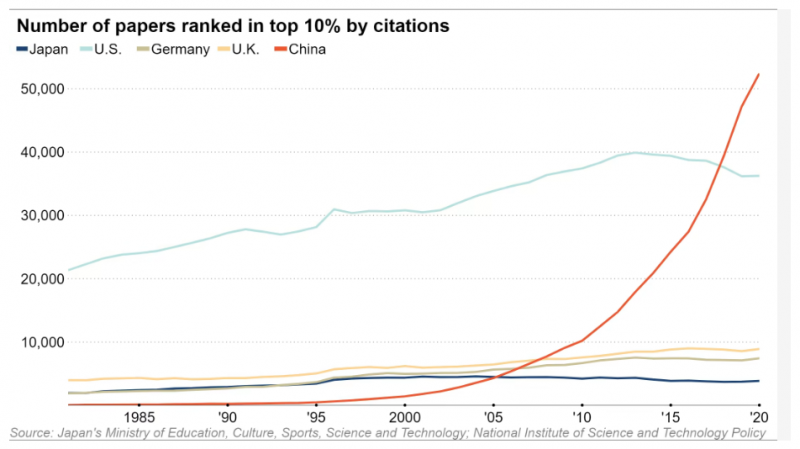 số lượng bài nghiên cứu khoa học